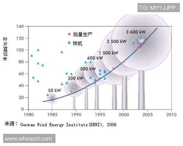 成都排球队在钻石联赛中的技术表现分析与未来展望