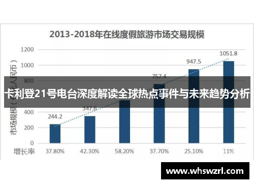 卡利登21号电台深度解读全球热点事件与未来趋势分析