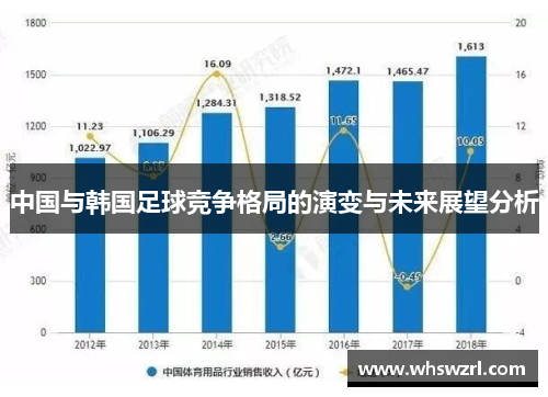 中国与韩国足球竞争格局的演变与未来展望分析